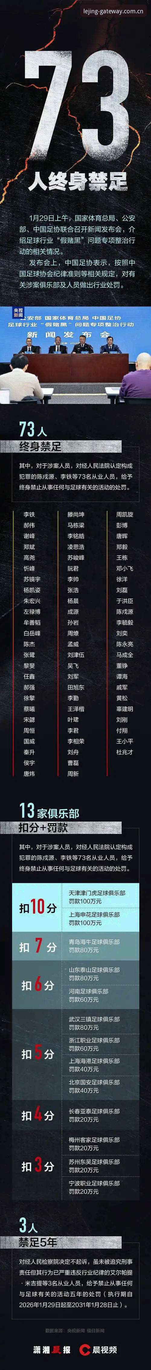 3个核心看点解读足协第三批禁足名单，乐竞体育深度剖析行业整顿